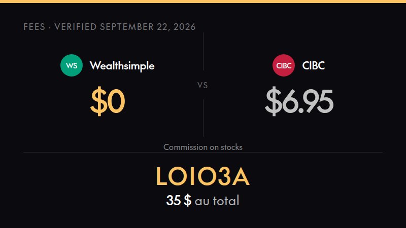 CIBC fees