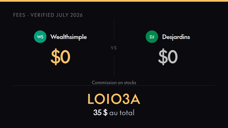 Desjardins fees