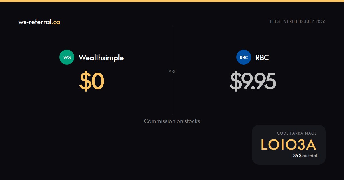 RBC Fees 2026: Trading, Managed Accounts, Real Cost