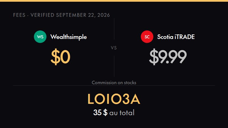 Scotia iTRADE fees