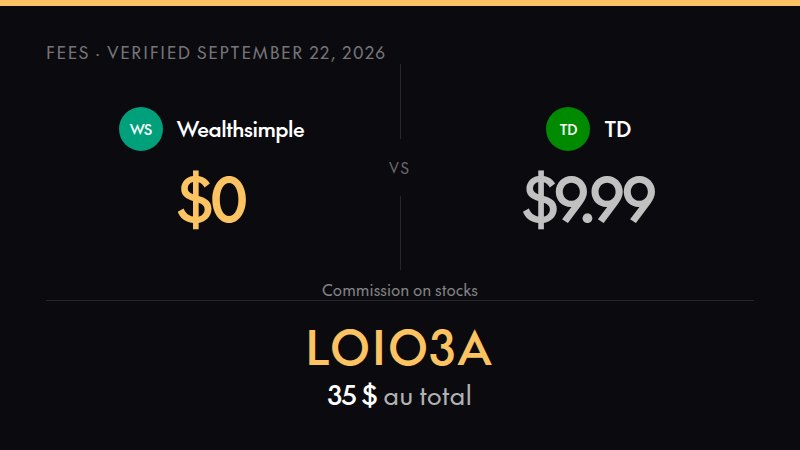 TD fees