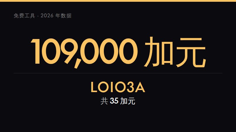 TFSA 供款额度 2026